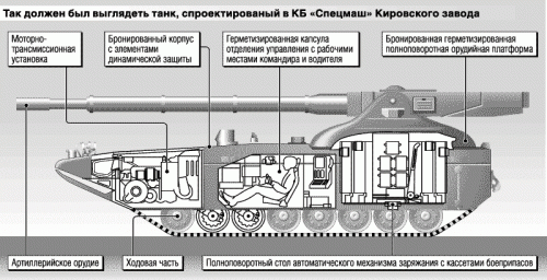 Чего боятся танки